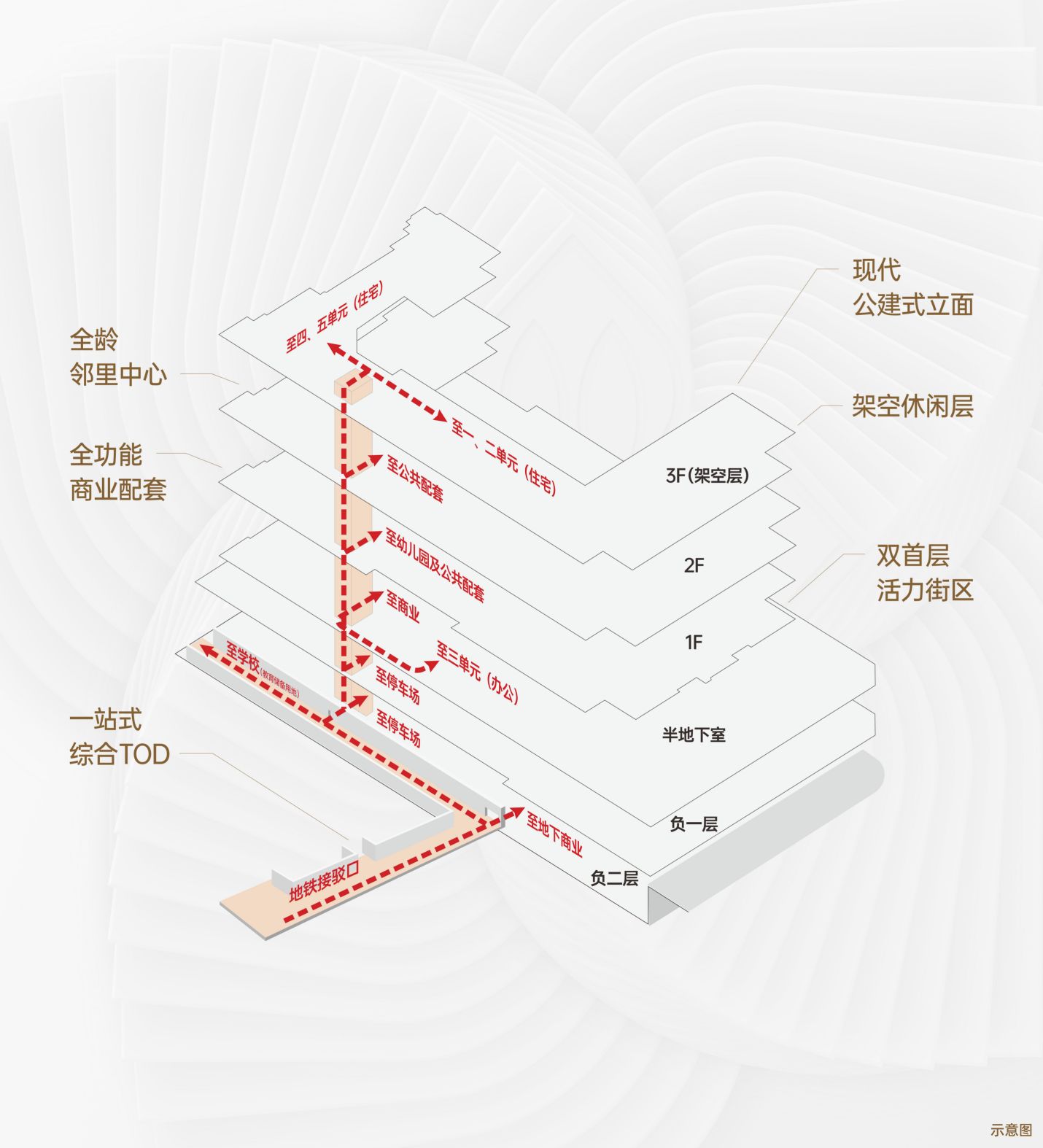 配套图